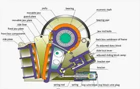 Structure Diagram of Jaw Crusher